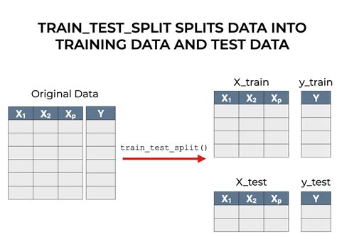 python train_test_split drop 2 columns|python dataframe test train split.